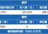 沪深股通|万胜智能8月12日获外资买入0.04%股份