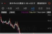 中北能盘中异动 下午盘股价大涨5.85%报0.360美元