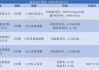 广发证券(01776.HK)“24广发D9”票面利率为1.84%及“24广D10”票面利率为1.85%