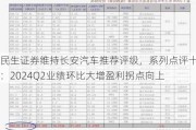 民生证券维持长安汽车推荐评级，系列点评十二：2024Q2业绩环比大增盈利拐点向上