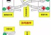 电池跑电如何进行排查？这种排查方法对车辆性能有何保障？