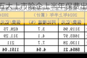 1.7万亿元！五大上市险企上半年保费出炉，四升一降