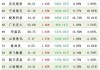 银泰黄金：董事王水拟减持公司不超2.16%股份