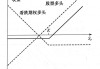 如何分析期权K线图以优化投资策略