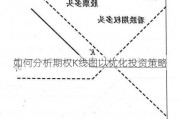 如何分析期权K线图以优化投资策略