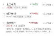 A股收评：房地产板块午后火箭发射，万科A封板，沪指收涨1.01%，小家电、贵金属概念低迷