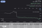 AI领域的黑马：Informatica被看好，股价或将飙升40%