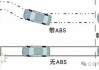 ABS系统的使用方法是什么？这种使用对行车安全有何重要性？