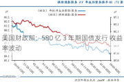 美国财政部：580 亿 3 年期国债发行 收益率波动