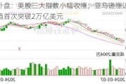 隔夜外盘：美股三大指数小幅收涨；亚马逊涨近4%，市值首次突破2万亿美元