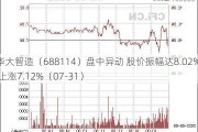 华大智造（688114）盘中异动 股价振幅达8.02%  上涨7.12%（07-31）