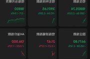 恒生科技指数跌幅扩大至2%