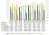 玉米市场供需平衡：新年度消费量同比增长1.6%