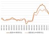 美国非农就业不及预期，PPI 升幅超预期，CPI 符合预期，市场担忧通胀顽固