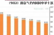 世行报告：全球增长三年来首次趋于稳定