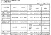 奥普特(688686.SH)2023年年度权益分派：每股派0.53元 5月30日股权登记