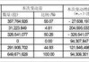 ST中装:2024年第三季度可转换公司债券转股情况公告