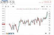 美国小盘股开始史诗级上涨 CPI数据令空头措手不及