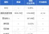 保诚(02378.HK)授出合共5.5万股购股权