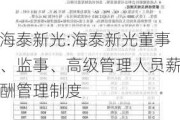 海泰新光:海泰新光董事、监事、高级管理人员薪酬管理制度