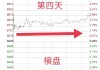 光大期货0923热点追踪：橡胶高位回落，回调还是反转？