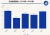 天佑德酒股价下跌近70%，高管激励计划效果存疑，威士忌业务成效不好