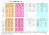 荣信文化:关于使用超募资金及闲置募集资金进行现金管理的进展公告