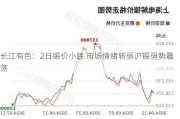 长江有色：2日锡价小跌 市场情绪转弱沪锡弱势震荡