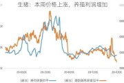 生猪：本周价格上涨，养殖利润增加