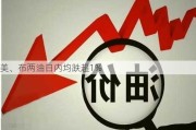 美、布两油日内均跌超1%