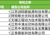 晶澳科技：起诉正泰新能专利侵权 光伏专利纠纷加剧