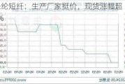 涤纶短纤：生产厂家挺价，现货涨幅超 3.5%