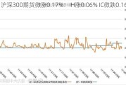 沪深300期货微涨0.17%：IH涨0.06% IC微跌0.16%