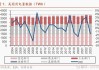 美国电力研究所：数据中心用电量将在2030年时翻倍