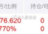 宇通重工(600817.SH)：向激励对象授予820万股限制性股票