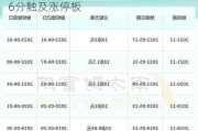 仙琚制药（002332）：7月5日14时06分触及涨停板