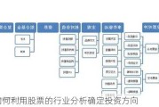 如何利用股票的行业分析确定投资方向