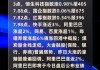 港股午评：恒生指数涨0.54% 恒生科技指数涨0.62%