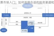 股票市场入门：如何选择合适的投资渠道和工具