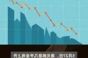 港元拆息普遍走软 隔夜息回升至3.7%