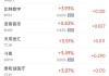 周一热门中概股涨跌不一 理想汽车涨4.2%，贝壳跌5.9%