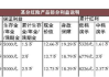 股票分红策略：股票分红的策略与技巧