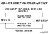 非标信托产品规模缩水 机构开打组合投资