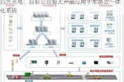 四方光电：目前公司暂无产品应用于车路云一体化系统