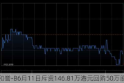 和誉-B6月11日斥资146.81万港元回购50万股