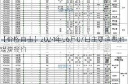 【价格直击】2024年06月07日主要消费地煤炭报价