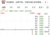 建溢集团(00638.HK)年度收益11.04亿港元  净亏损2.12亿港元