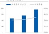 中绿电：一季度利润下滑趋势不具有持续性