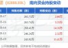 渣打集团(02888.HK)5月23日耗资787.52万英镑回购101.7万股