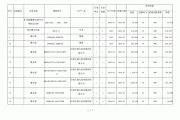 巨星农牧：公司固定资产主要包括“房屋及建筑物、机器设备、运输工具、办公及其他设备”